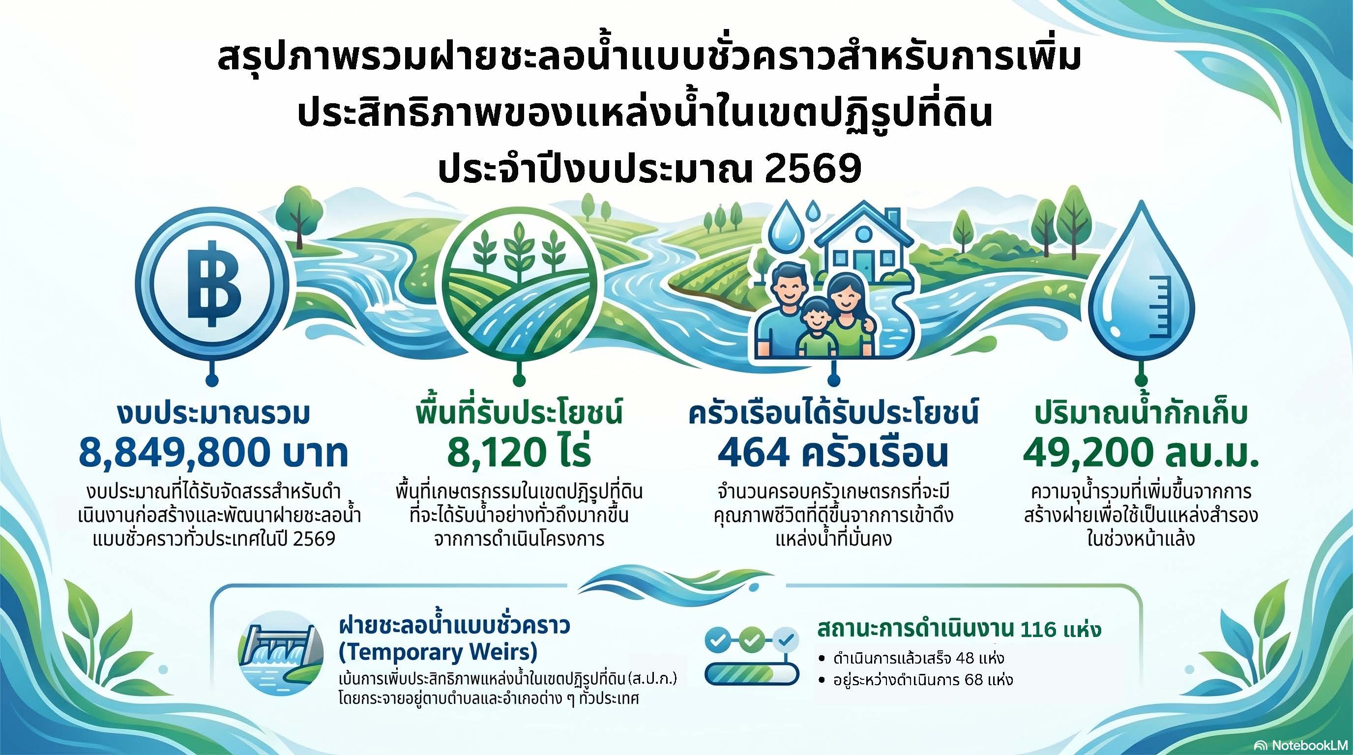 title - ส.ป.ก. ร่วมการประชุมเพื่อเตรียมข้อมูล เสนอคณะอนุกรรมาธิการการบริหารราชการแผ่นดินด้านการจัดการภัยพิบัติระดับชาติ